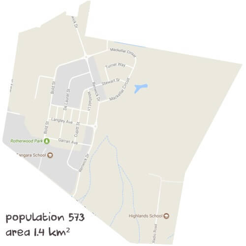 Science Tutoring Near Me